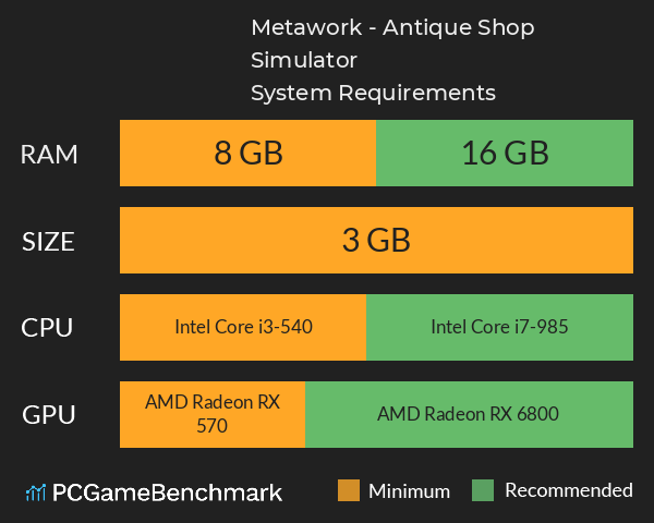 Metawork - Antique Shop Simulator System Requirements PC Graph - Can I Run Metawork - Antique Shop Simulator Metawork - Antique Shop Simulator System Requirements PC Graph - Can I Run Metawork - Antique Shop Simulator
