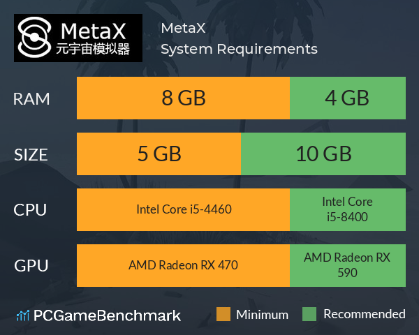 MetaX System Requirements PC Graph - Can I Run MetaX MetaX System Requirements PC Graph - Can I Run MetaX