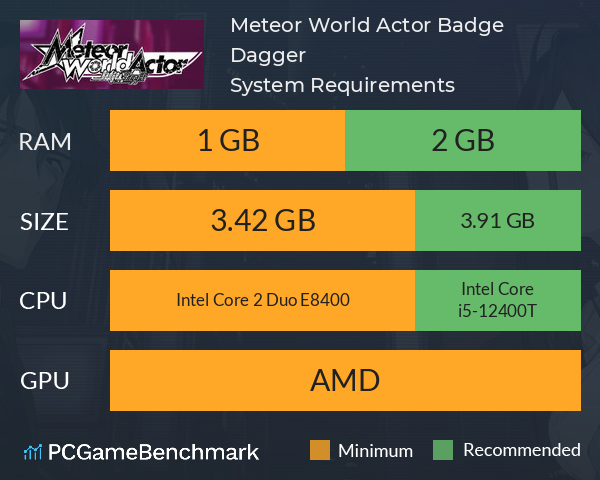 Meteor World Actor: Badge & Dagger System Requirements PC Graph - Can I Run Meteor World Actor: Badge & Dagger Meteor World Actor: Badge & Dagger System Requirements PC Graph - Can I Run Meteor World Actor: Badge & Dagger