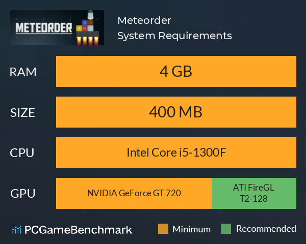 Meteorder System Requirements PC Graph - Can I Run Meteorder Meteorder System Requirements PC Graph - Can I Run Meteorder