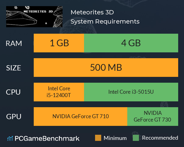 Meteorites 3D System Requirements PC Graph - Can I Run Meteorites 3D Meteorites 3D System Requirements PC Graph - Can I Run Meteorites 3D