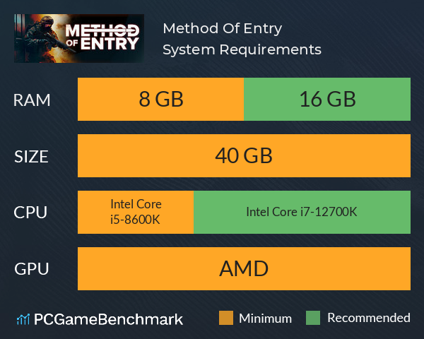 Method Of Entry System Requirements PC Graph - Can I Run Method Of Entry Method Of Entry System Requirements PC Graph - Can I Run Method Of Entry