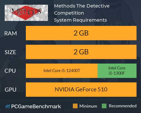 Methods: The Detective Competition System Requirements PC Graph - Can I Run Methods: The Detective Competition Methods: The Detective Competition System Requirements PC Graph - Can I Run Methods: The Detective Competition
