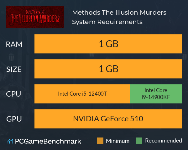 Methods: The Illusion Murders System Requirements PC Graph - Can I Run Methods: The Illusion Murders