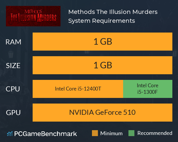 Methods: The Illusion Murders System Requirements PC Graph - Can I Run Methods: The Illusion Murders Methods: The Illusion Murders System Requirements PC Graph - Can I Run Methods: The Illusion Murders
