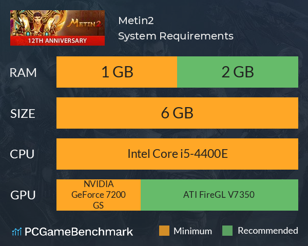 Metin2 System Requirements PC Graph - Can I Run Metin2