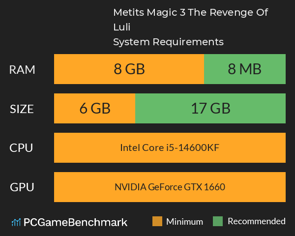 Metits Magic 3: The Revenge Of Luli System Requirements PC Graph - Can I Run Metits Magic 3: The Revenge Of Luli Metits Magic 3: The Revenge Of Luli System Requirements PC Graph - Can I Run Metits Magic 3: The Revenge Of Luli