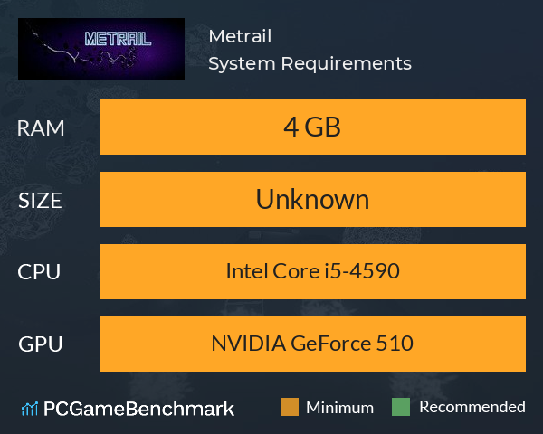 Metrail System Requirements PC Graph - Can I Run Metrail