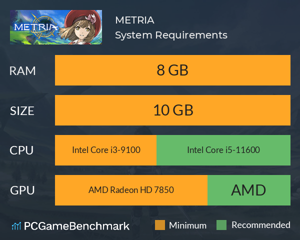 METRIA System Requirements PC Graph - Can I Run METRIA METRIA System Requirements PC Graph - Can I Run METRIA