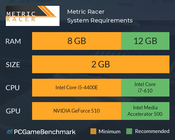 Metric Racer System Requirements PC Graph - Can I Run Metric Racer