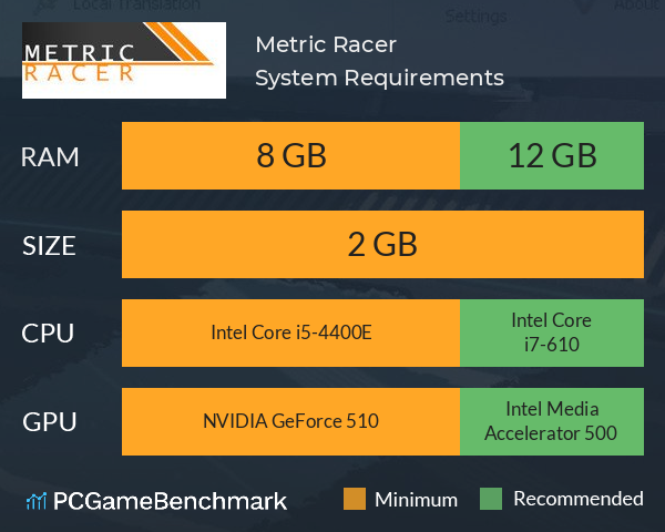 Metric Racer System Requirements PC Graph - Can I Run Metric Racer Metric Racer System Requirements PC Graph - Can I Run Metric Racer
