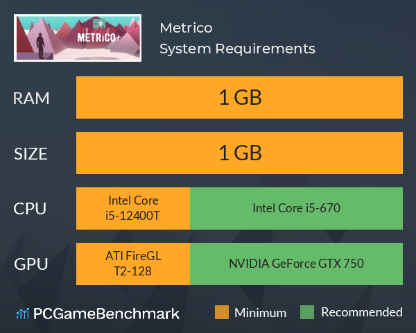 Metrico+ System Requirements PC Graph - Can I Run Metrico+