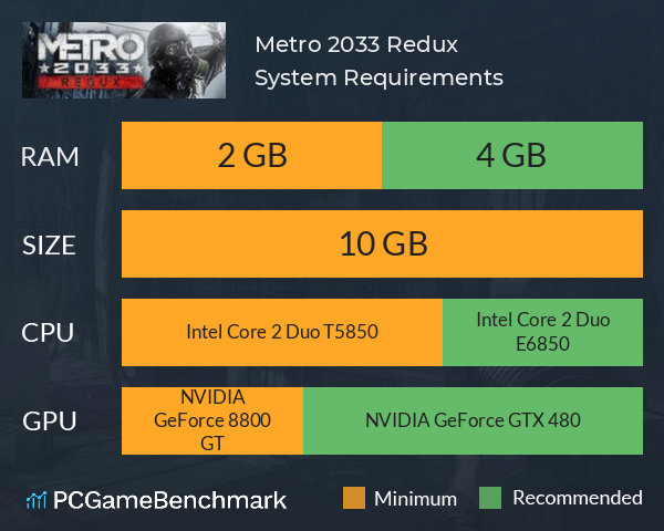 Metro 2033 Redux System Requirements PC Graph - Can I Run Metro 2033 Redux