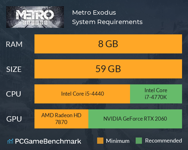 Metro Exodus System Requirements PC Graph - Can I Run Metro Exodus