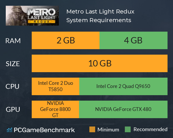 Metro: Last Light Redux System Requirements PC Graph - Can I Run Metro: Last Light Redux