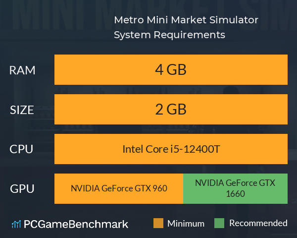 Metro Mini Market Simulator System Requirements PC Graph - Can I Run Metro Mini Market Simulator Metro Mini Market Simulator System Requirements PC Graph - Can I Run Metro Mini Market Simulator