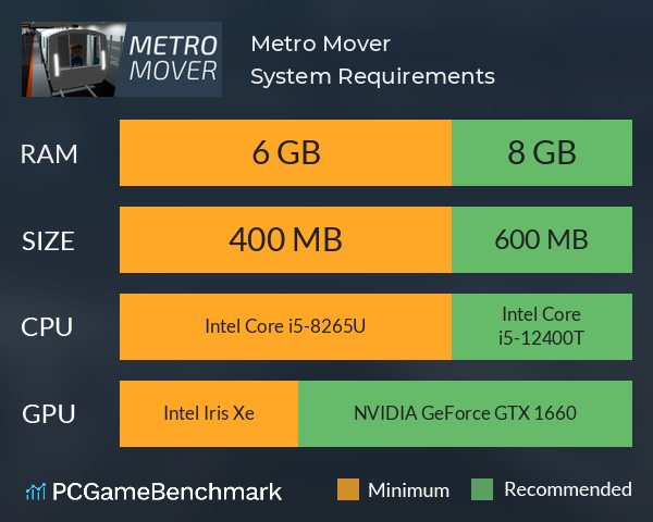 Metro Mover System Requirements PC Graph - Can I Run Metro Mover Metro Mover System Requirements PC Graph - Can I Run Metro Mover
