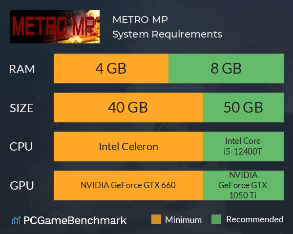 METRO MP System Requirements PC Graph - Can I Run METRO MP METRO MP System Requirements PC Graph - Can I Run METRO MP