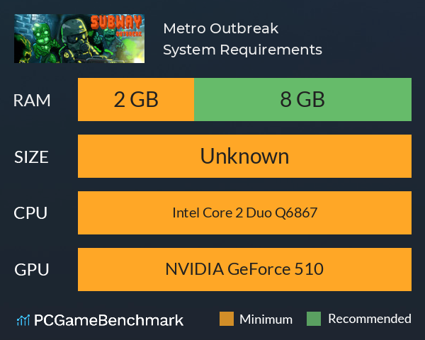 Metro Outbreak System Requirements PC Graph - Can I Run Metro Outbreak Metro Outbreak System Requirements PC Graph - Can I Run Metro Outbreak