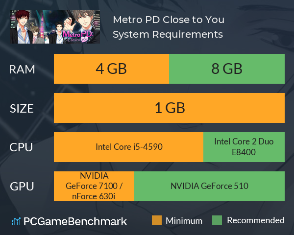 Metro PD: Close to You System Requirements PC Graph - Can I Run Metro PD: Close to You
