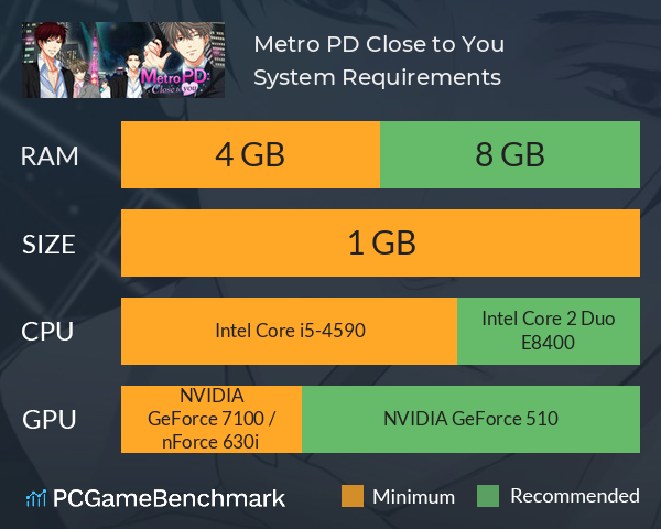 Metro PD: Close to You System Requirements PC Graph - Can I Run Metro PD: Close to You Metro PD: Close to You System Requirements PC Graph - Can I Run Metro PD: Close to You