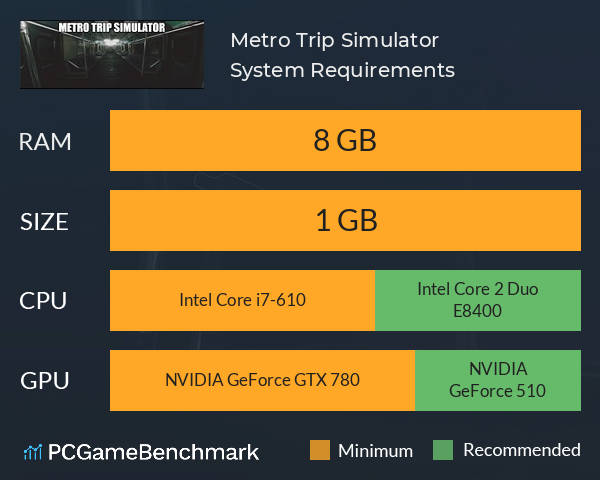 Metro Trip Simulator System Requirements PC Graph - Can I Run Metro Trip Simulator