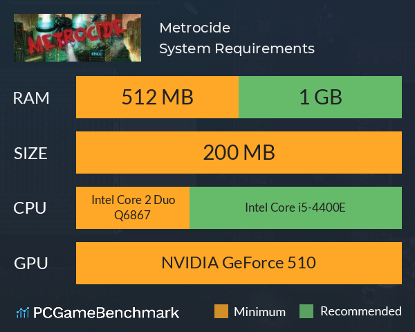 Metrocide System Requirements PC Graph - Can I Run Metrocide
