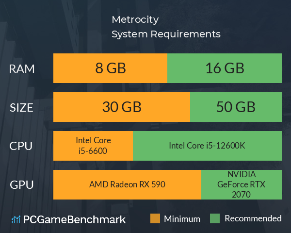 Metrocity System Requirements PC Graph - Can I Run Metrocity Metrocity System Requirements PC Graph - Can I Run Metrocity