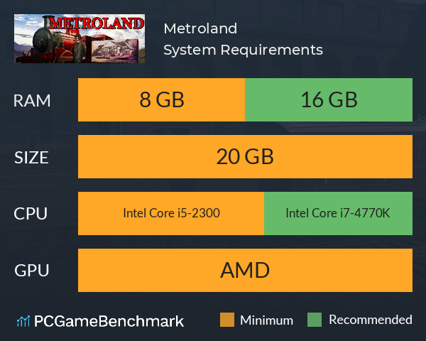 Metroland System Requirements PC Graph - Can I Run Metroland Metroland System Requirements PC Graph - Can I Run Metroland