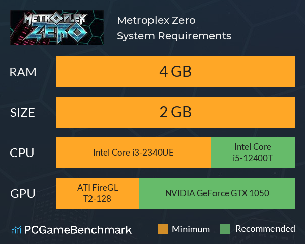 Metroplex Zero System Requirements PC Graph - Can I Run Metroplex Zero