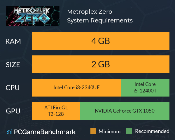 Metroplex Zero System Requirements PC Graph - Can I Run Metroplex Zero Metroplex Zero System Requirements PC Graph - Can I Run Metroplex Zero