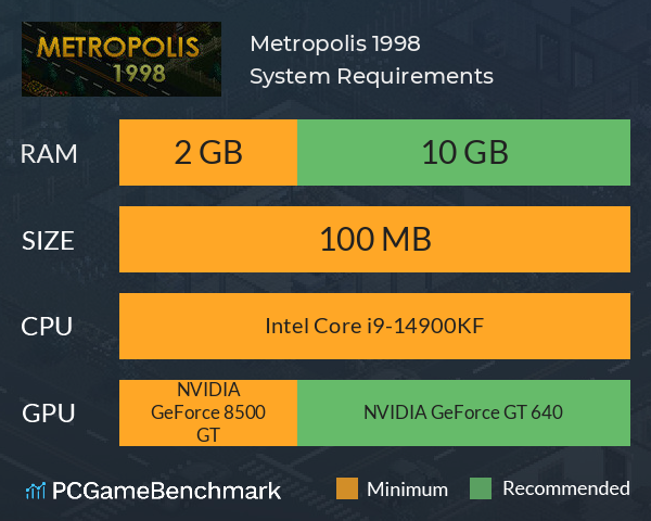 Metropolis 1998 System Requirements PC Graph - Can I Run Metropolis 1998