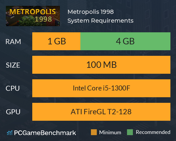 Metropolis 1998 System Requirements PC Graph - Can I Run Metropolis 1998