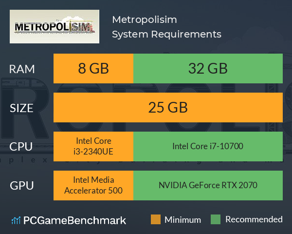 Metropolisim System Requirements PC Graph - Can I Run Metropolisim
