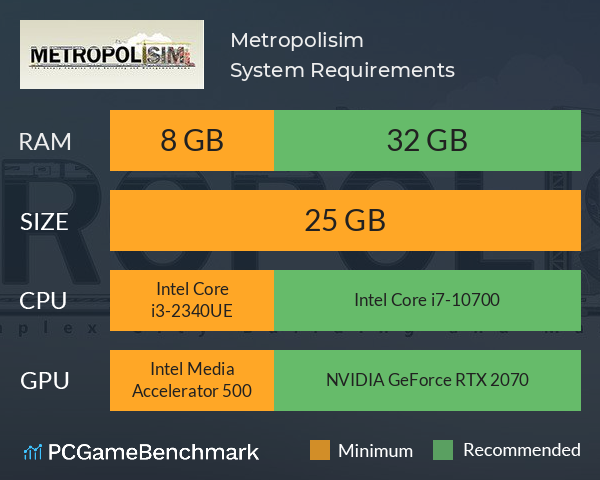 Metropolisim System Requirements PC Graph - Can I Run Metropolisim Metropolisim System Requirements PC Graph - Can I Run Metropolisim
