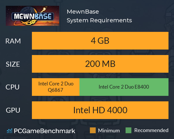 MewnBase System Requirements PC Graph - Can I Run MewnBase