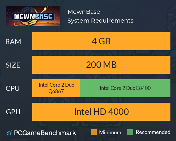 MewnBase System Requirements PC Graph - Can I Run MewnBase MewnBase System Requirements PC Graph - Can I Run MewnBase