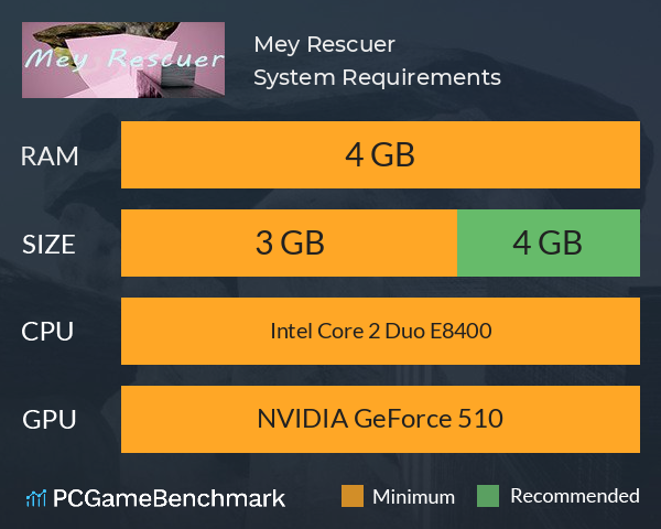 Mey Rescuer System Requirements PC Graph - Can I Run Mey Rescuer Mey Rescuer System Requirements PC Graph - Can I Run Mey Rescuer