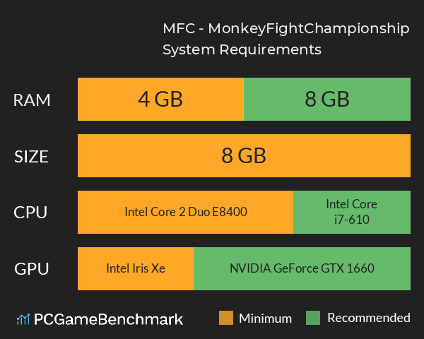 MFC - MonkeyFightChampionship System Requirements PC Graph - Can I Run MFC - MonkeyFightChampionship MFC - MonkeyFightChampionship System Requirements PC Graph - Can I Run MFC - MonkeyFightChampionship