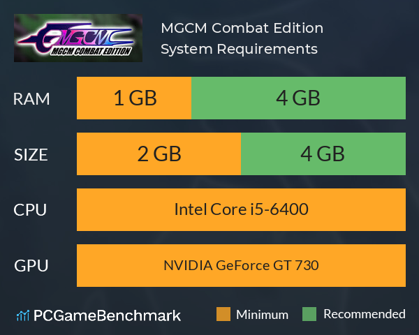 MGCM Combat Edition System Requirements PC Graph - Can I Run MGCM Combat Edition MGCM Combat Edition System Requirements PC Graph - Can I Run MGCM Combat Edition