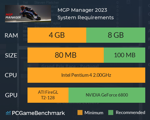 MGP Manager 2023 System Requirements PC Graph - Can I Run MGP Manager 2023 MGP Manager 2023 System Requirements PC Graph - Can I Run MGP Manager 2023