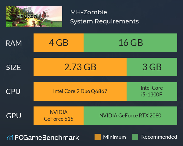 MH-Zombie System Requirements PC Graph - Can I Run MH-Zombie MH-Zombie System Requirements PC Graph - Can I Run MH-Zombie