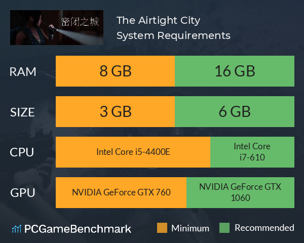 密闭之城 The Airtight City System Requirements PC Graph - Can I Run 密闭之城 The Airtight City