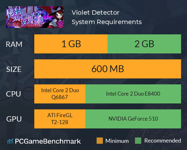 秘封ナイトメアダイアリー ~ Violet Detector. System Requirements PC Graph - Can I Run 秘封ナイトメアダイアリー ~ Violet Detector. 秘封ナイトメアダイアリー ~ Violet Detector. System Requirements PC Graph - Can I Run 秘封ナイトメアダイアリー ~ Violet Detector.
