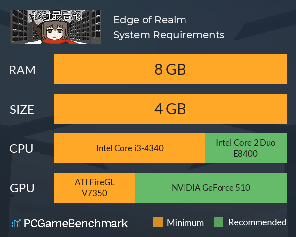 秘封最后旅 ~ Edge of Realm System Requirements PC Graph - Can I Run 秘封最后旅 ~ Edge of Realm 秘封最后旅 ~ Edge of Realm System Requirements PC Graph - Can I Run 秘封最后旅 ~ Edge of Realm