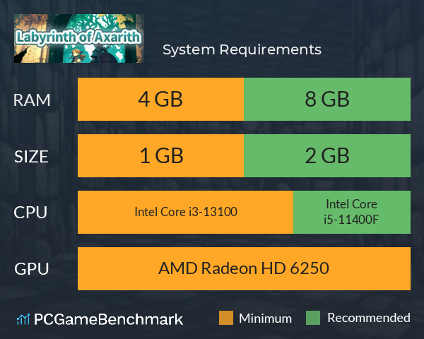 アザリスの迷宮 System Requirements PC Graph - Can I Run アザリスの迷宮 アザリスの迷宮 System Requirements PC Graph - Can I Run アザリスの迷宮