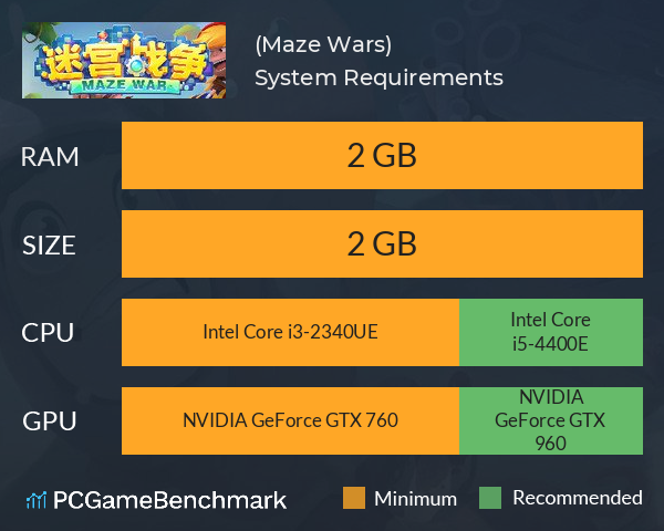 迷宫战争(Maze Wars) System Requirements PC Graph - Can I Run 迷宫战争(Maze Wars)