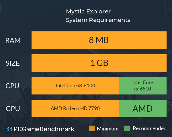 秘境探险者Mystic Explorer System Requirements PC Graph - Can I Run 秘境探险者Mystic Explorer