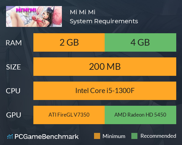 Mi Mi Mi System Requirements PC Graph - Can I Run Mi Mi Mi Mi Mi Mi System Requirements PC Graph - Can I Run Mi Mi Mi