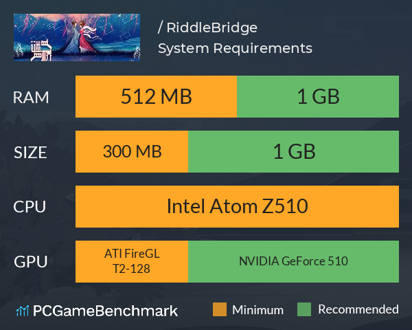 谜桥 / RiddleBridge System Requirements PC Graph - Can I Run 谜桥 / RiddleBridge